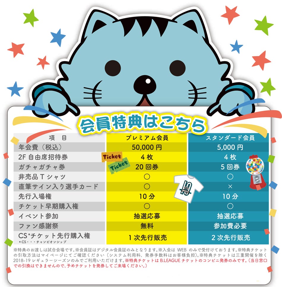 会員プランと特典
