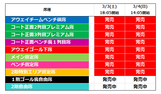 3 3 土 4 日 栃木戦 2階特別エリア指定席完売について 京都ハンナリーズ 3 3 土 4 日 栃木戦 2階特別エリア指定席完売について 京都ハンナリーズ