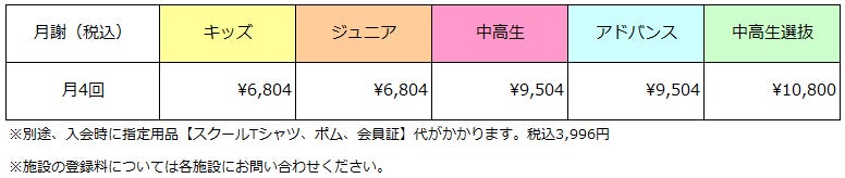 月謝