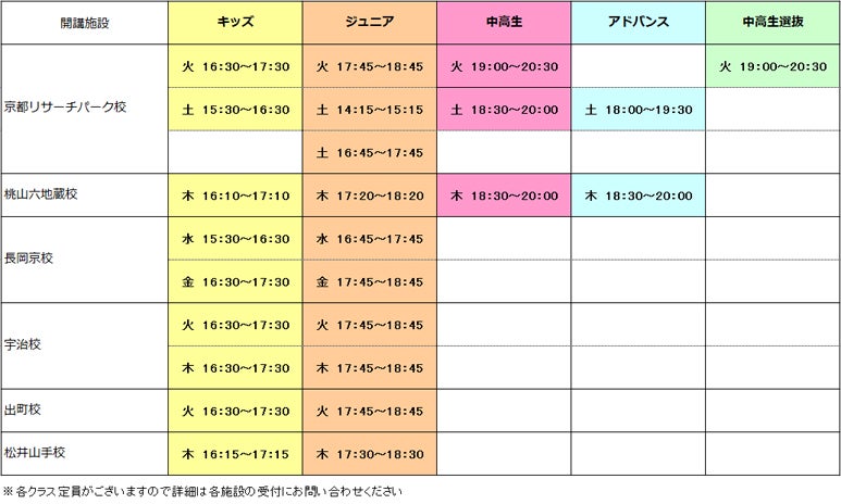 開講クラス一覧(時間割)