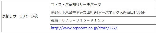 コ・ス・パ京都リサーチパーク