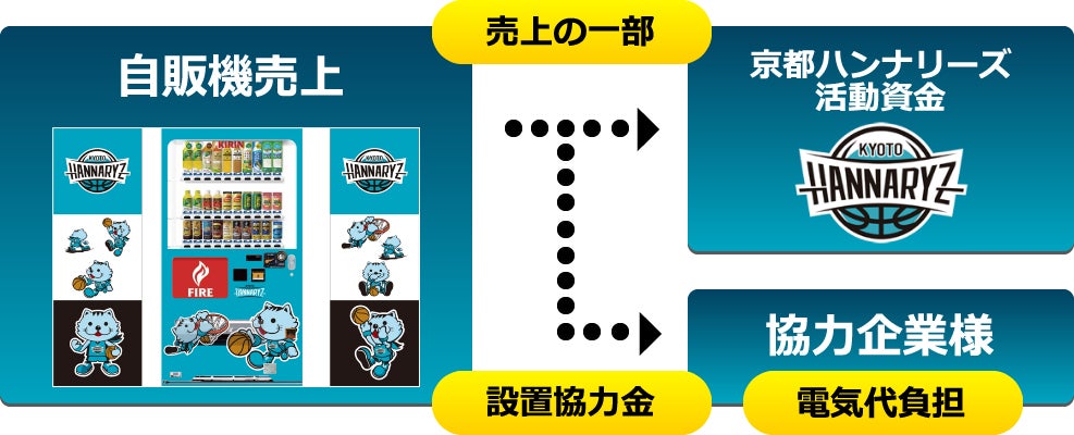 応援自販機