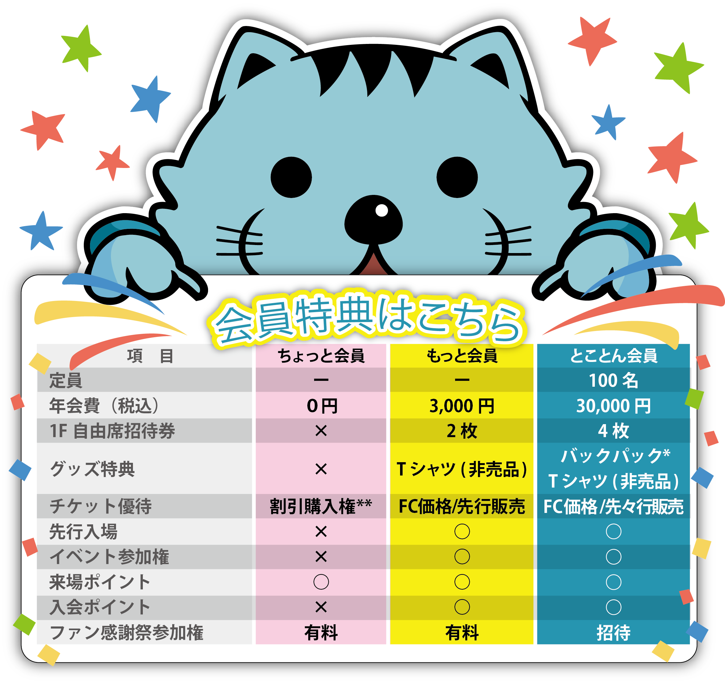 会員プランと特典