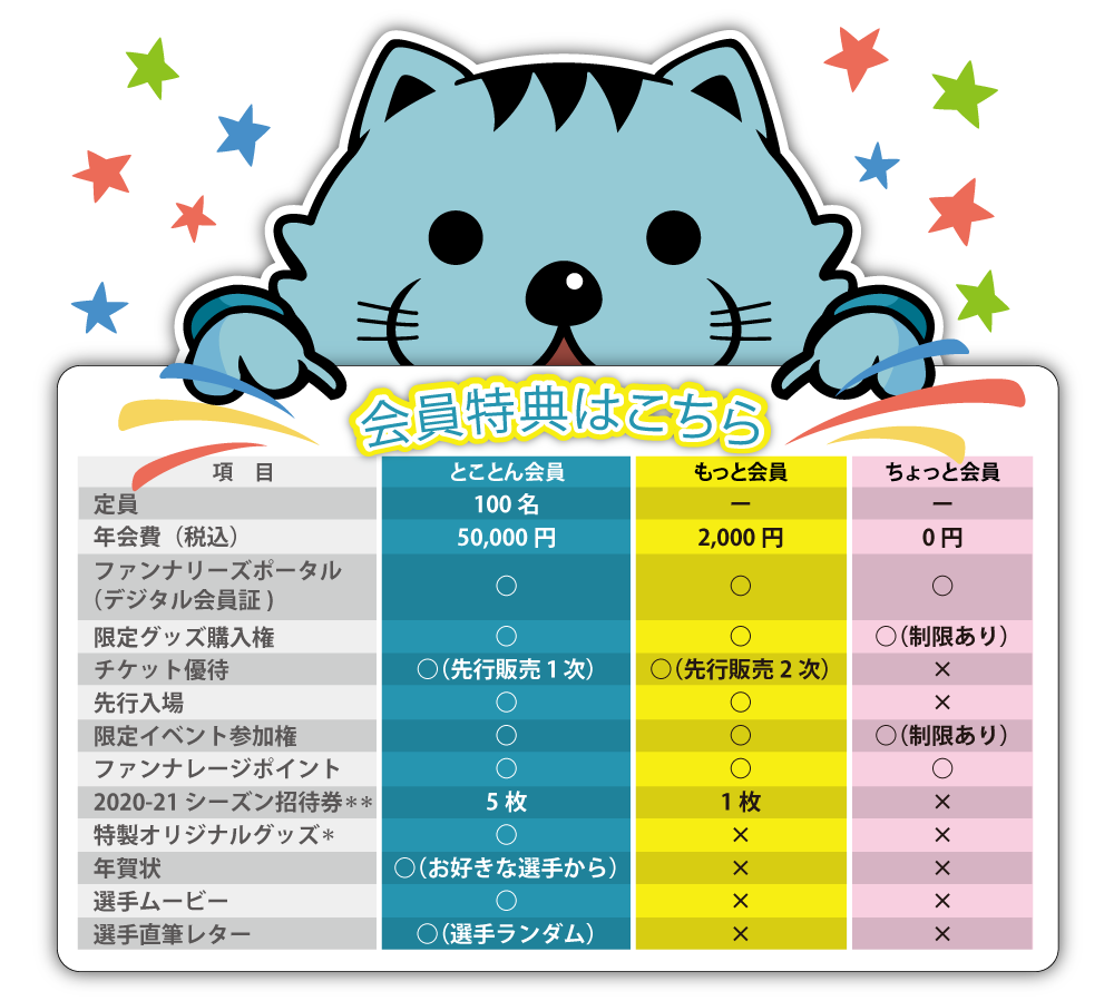 会員プランと特典