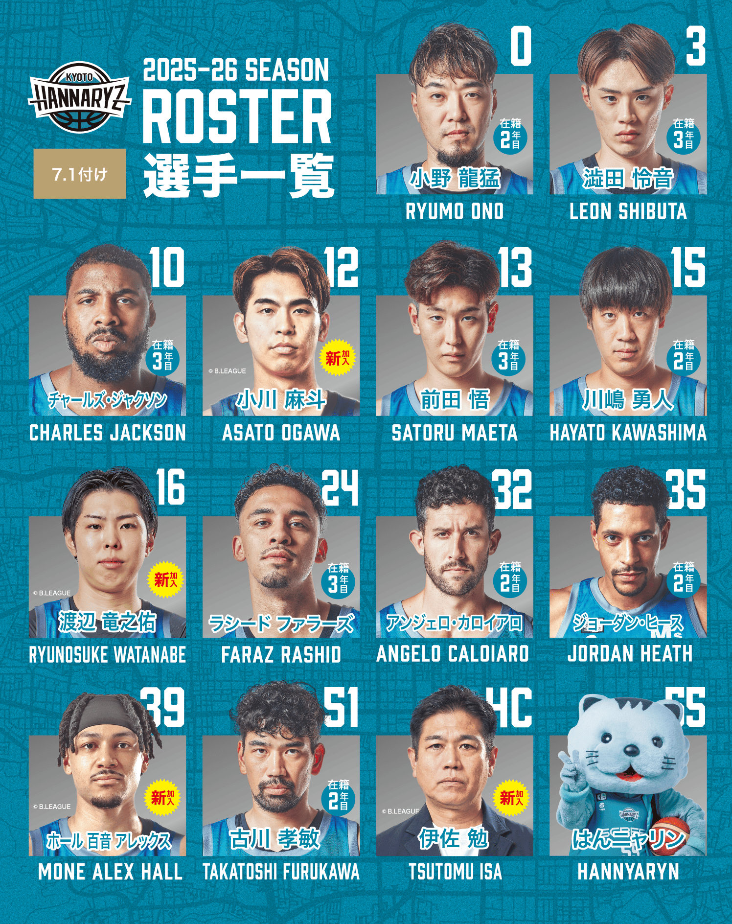 最新☆澁田怜音☆オーセンティックユニフォーム2025-26京都