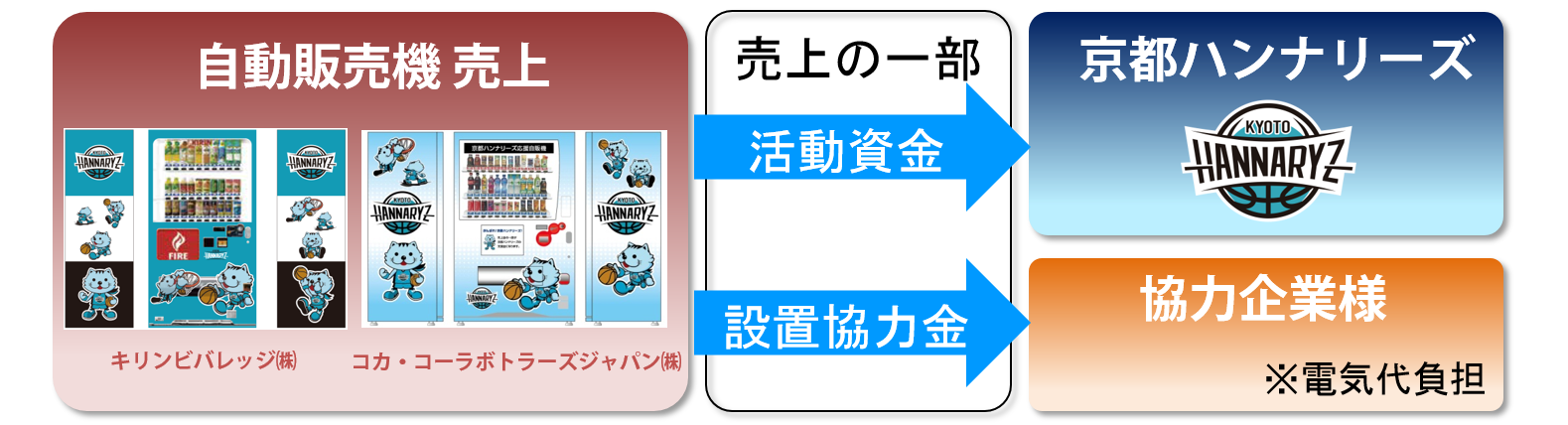 応援自販機